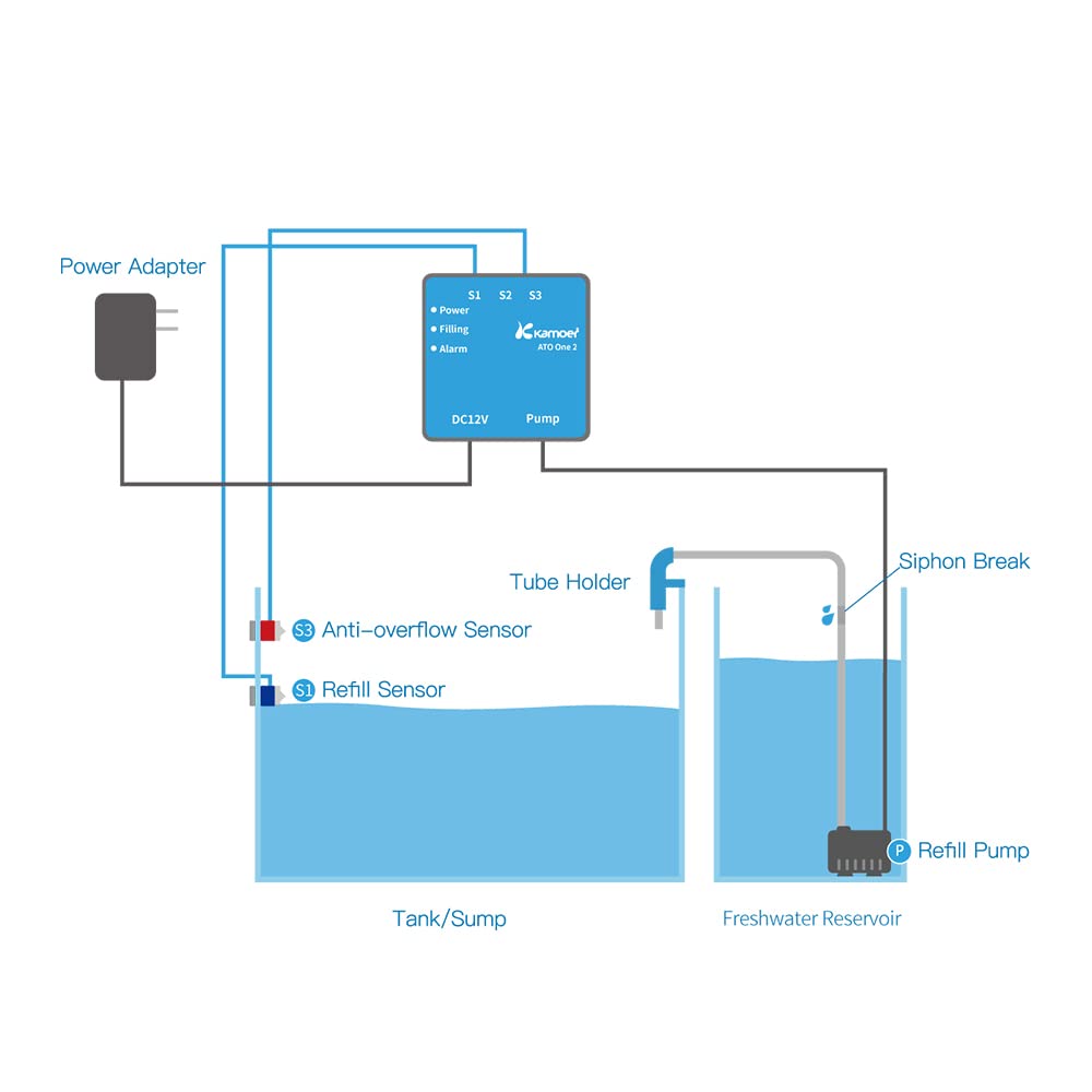 Auto Top Off System Water Replenisher M56220