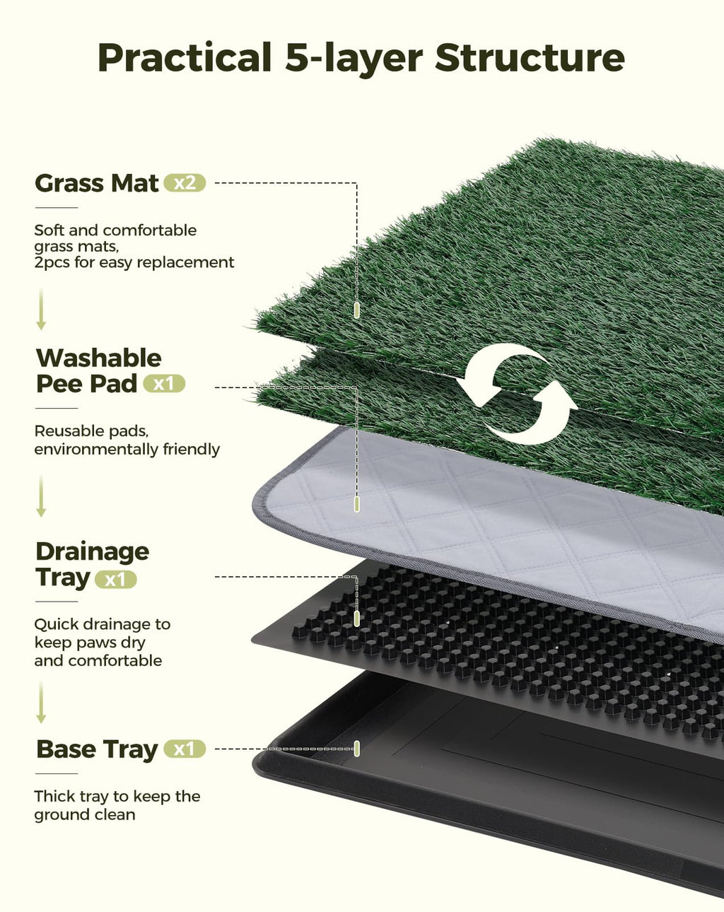 25"x20" Dog Grass Pad with Tray N62750