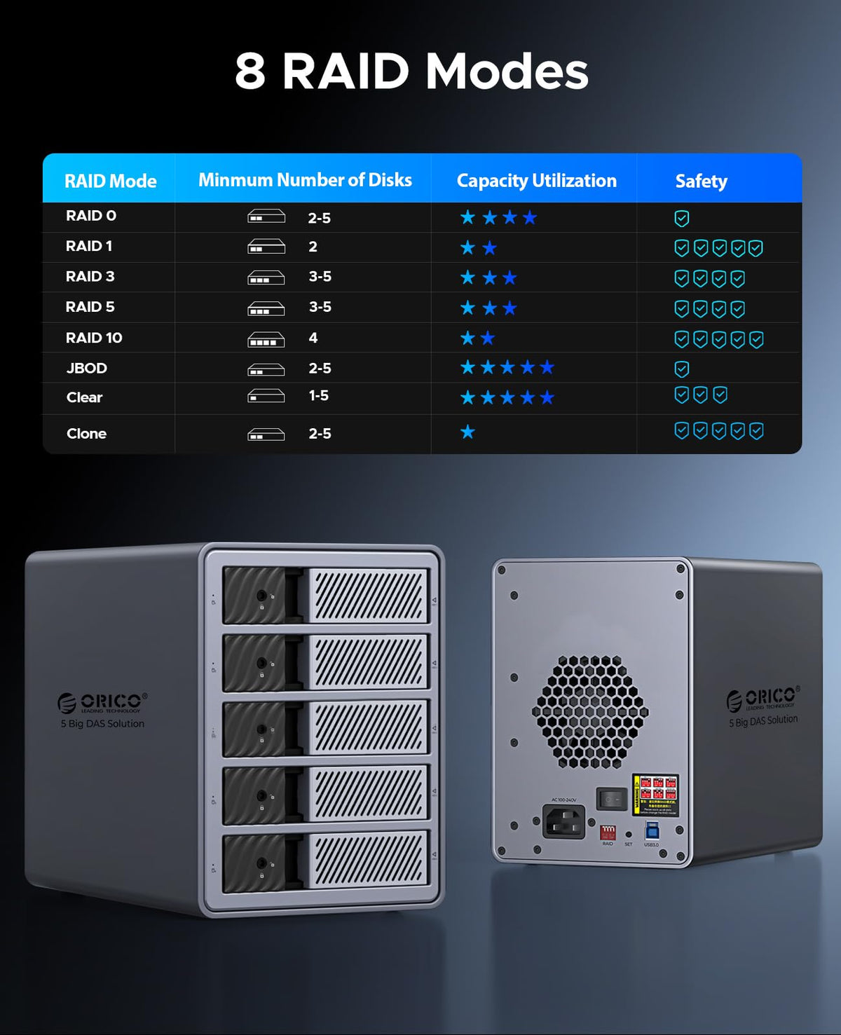 5 Bay HDD Enclosures M724199