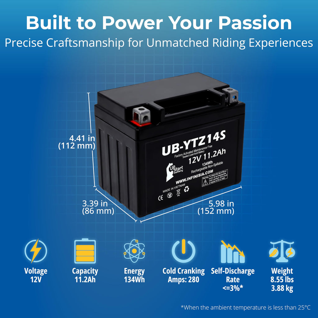 12V 11.2Ah Battery C1886